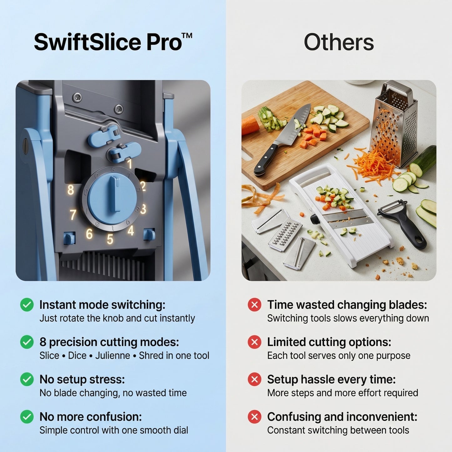 SwiftSlice Pro™ - The Precision Cutter